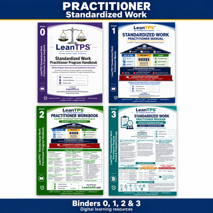 Practitioner Standardized Work digital learning resources: Binders 0, 1, 2 and 3.