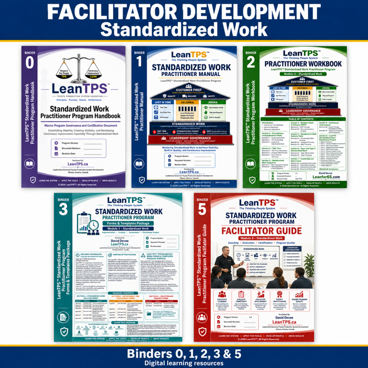 Facilitator Development Standardized Work digital learning resources: Binders 0, 1, 2, 3 and 5.
