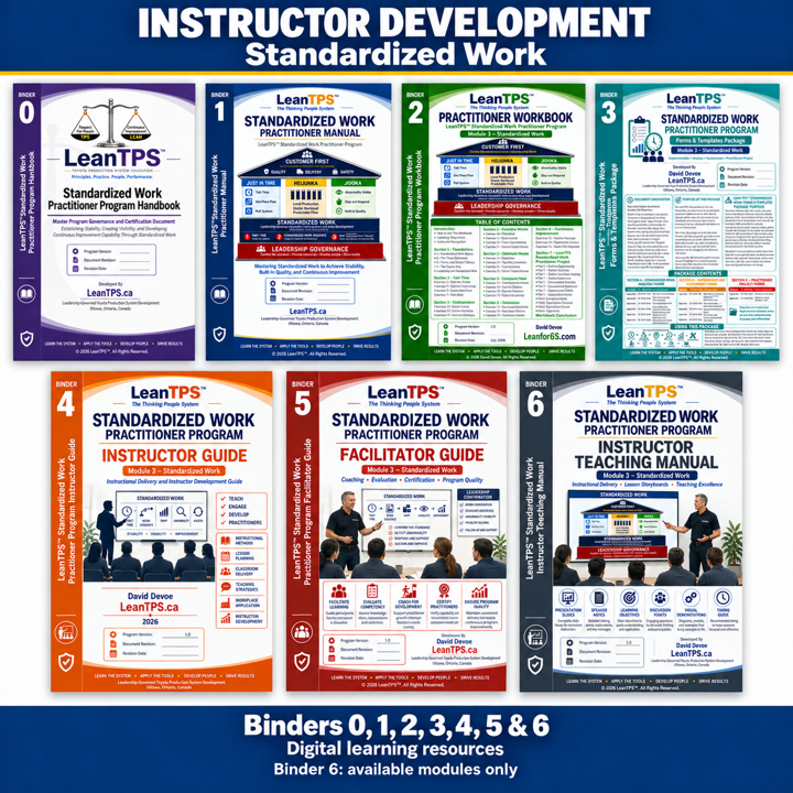 Instructor Development Standardized Work digital learning resources: Binders 0–6.
